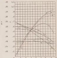 An illustration from Experiments with Intubed Propellers (1932)