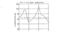 Picture 2 of 5 from Stresses Produced in Airplane Wings by Gusts (1932), leaf 45