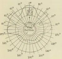 Picture 3 of 6 from Turbulence and mechanism of resistance on spheres and cylinders (1932), leaf 21