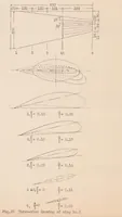 Picture 5 of 6 from Development of a Non-autorotative Airplane Capable of Steep Landing (1931), leaf 38