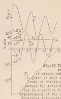 An illustration from Development of a Non-autorotative Airplane Capable of Steep Landing (1931)