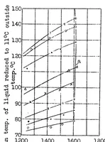 An illustration from Liquid cooling of aircraft engines (1931)