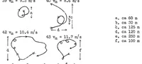 An illustration from Measurements of vertical air currents in the atmosphere (1931)