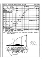 Picture 2 of 6 from Measurements of vertical air currents in the atmosphere (1931), leaf 11