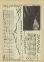An illustration from Measurements of vertical air currents in the atmosphere (1931)