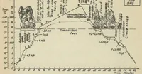 An illustration from Measurements of vertical air currents in the atmosphere (1931)