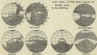 Picture 4 of 6 from Measurement of visibility from the pilot's cockpit on different airplane types (1931), leaf 22