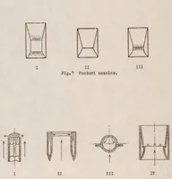 Picture 6 of 6 from On Atomization in Carburetors (1931), leaf 18