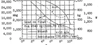 An illustration from On floats and float tests (1931)