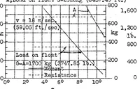Picture 2 of 6 from On floats and float tests (1931), leaf 27