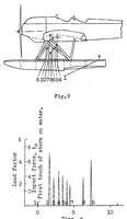 An illustration from On floats and float tests (1931)
