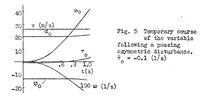 Picture 1 of 6 from The dangerous sideslip of a stalled airplane and its prevention (1931), leaf 18
