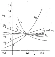 An illustration from The dangerous sideslip of a stalled airplane and its prevention (1931)