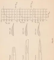 An illustration from The Development, Design and Construction of Gliders and Sailplanes (1931)