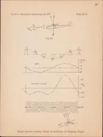 An illustration from The Development, Design and Construction of Gliders and Sailplanes (1931)