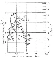 An illustration from Experiments with airplane brakes (1931)