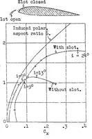 Picture 1 of 5 from The use of slots for increasing the lift of airplane wings (1931), leaf 17