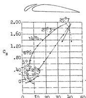 An illustration from The use of slots for increasing the lift of airplane wings (1931)