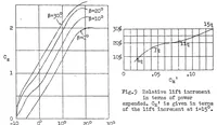 An illustration from The use of slots for increasing the lift of airplane wings (1931)
