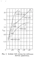 Picture 3 of 3 from Experiments with a wing from which the boundary layer is removed by suction (1931), leaf 16