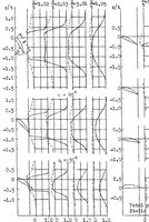 An illustration from Downwash measurements behind wings with detached float (1931)