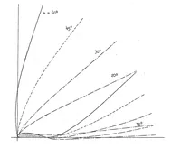 An illustration from Downwash measurements behind wings with detached float (1931)