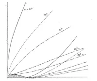 An illustration from Downwash measurements behind wings with detached float (1931)