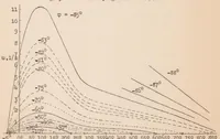 An illustration from The Steady Spin (1931)