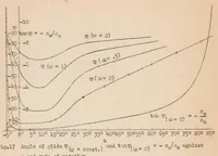 An illustration from The Steady Spin (1931)