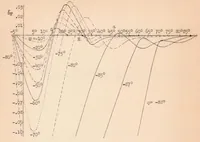 An illustration from The Steady Spin (1931)