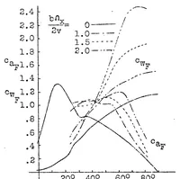 Picture 4 of 6 from The dangerous flat spin and the factors affecting it (1931), leaf 43