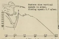 Picture 2 of 6 from Eleventh Rhon soaring-flight contest, 1930 (1931), leaf 18