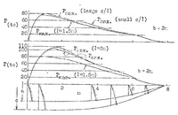 An illustration from Landing of seaplanes (1931)