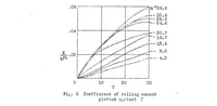 Picture 1 of 4 from Combined pitching and yawing motion of airplanes (1931), leaf 33