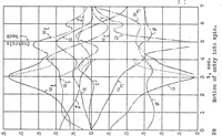 An illustration from Combined pitching and yawing motion of airplanes (1931)