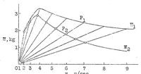 An illustration from Determination of resistance and trimming moment of planing water craft (1931)