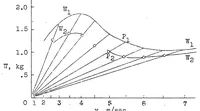 An illustration from Determination of resistance and trimming moment of planing water craft (1931)