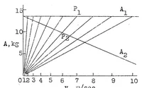An illustration from Determination of resistance and trimming moment of planing water craft (1931)