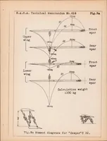 Picture 3 of 6 from Relative Economy of Different Methods of Airplane Construction (1931), leaf 50