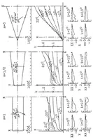 An illustration from Investigation of certain wing shapes with sections varying progressively along the span (1931)