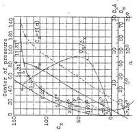 An illustration from Investigation of certain wing shapes with sections varying progressively along the span (1931)