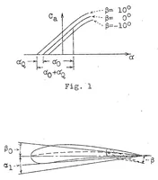 An illustration from A study of curvilinear flight (1931)