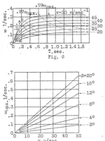 An illustration from A study of curvilinear flight (1931)