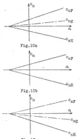 An illustration from Static longitudinal stability of "Ente" airplanes (1931)