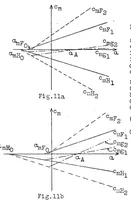 An illustration from Static longitudinal stability of "Ente" airplanes (1931)