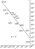An illustration from Static longitudinal stability of "Ente" airplanes (1931)