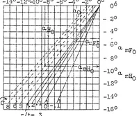 An illustration from Static longitudinal stability of "Ente" airplanes (1931)