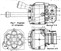 Picture 2 of 6 from Optico-photographic measurements of airplane deformations (1931), leaf 18