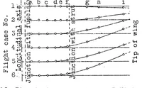 An illustration from Optico-photographic measurements of airplane deformations (1931)