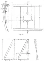 An illustration from Flat sheet metal girders with very thin metal web. Part II : sheet metal girders with spars resistant to bending - oblique uprights - stiffness (1931)
